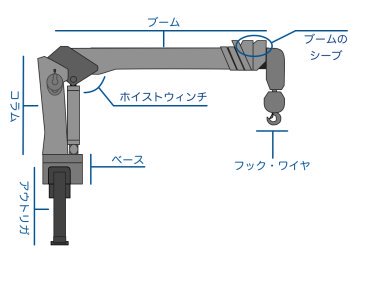 ３tクレーンの不具合について
